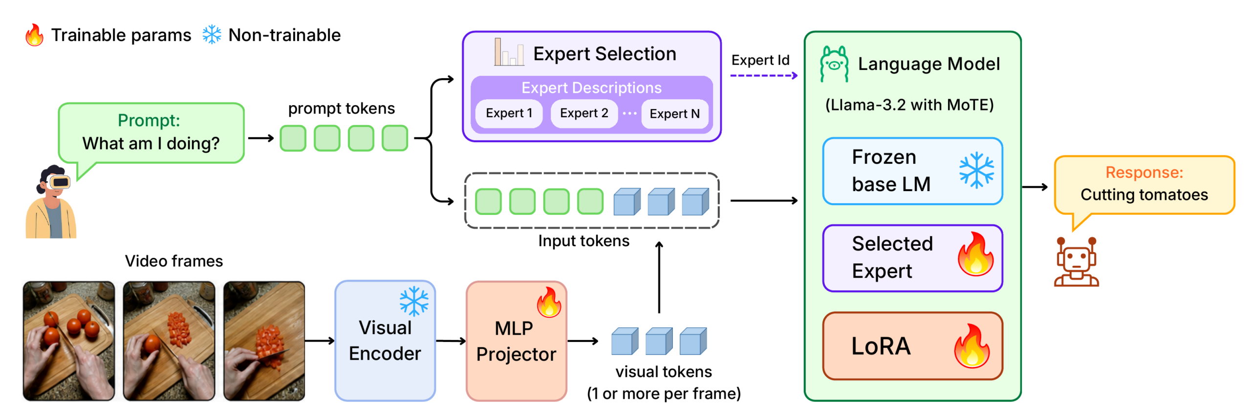 VICTOR-XR partners present new AI research at BMVC 2026